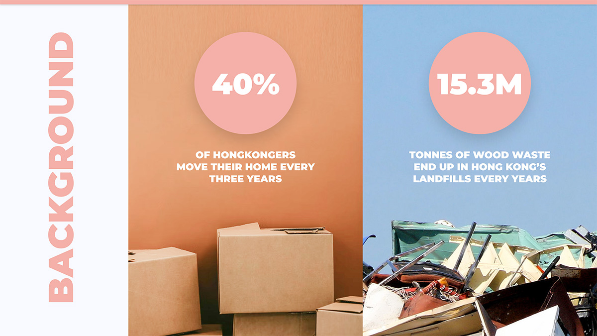 Background Information