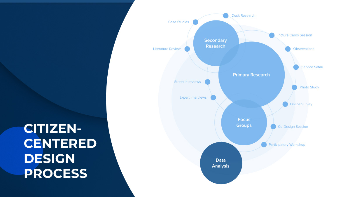 User Research Process